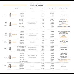 Tableau GeekVape